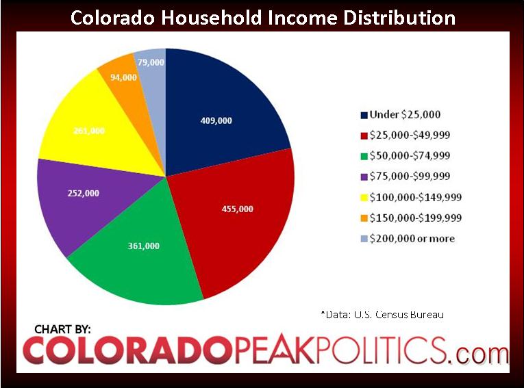Colorado Income Tax Chart