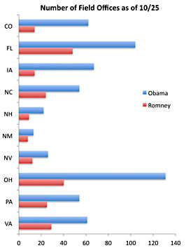 THE WAY TO WIN: Wisconsin GOP To Open Four Permanent Field Offices