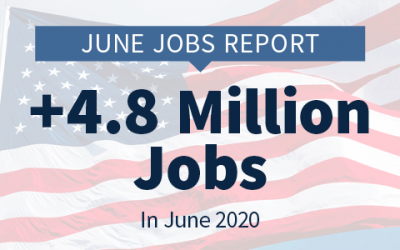Blockbuster jobs report shows Republicans getting U.S. back on track